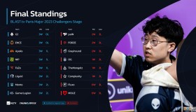 战术泄露：DRX的“铁壁防守”战术图遭泄露，多队开始研究破解。